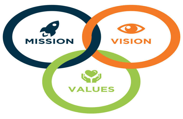 Our Vision